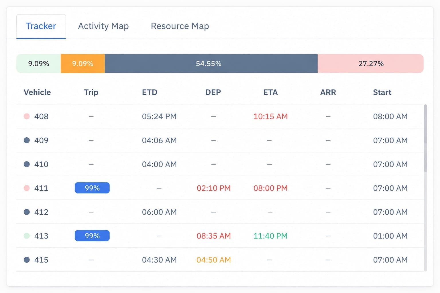 Command your operations in real-time modal