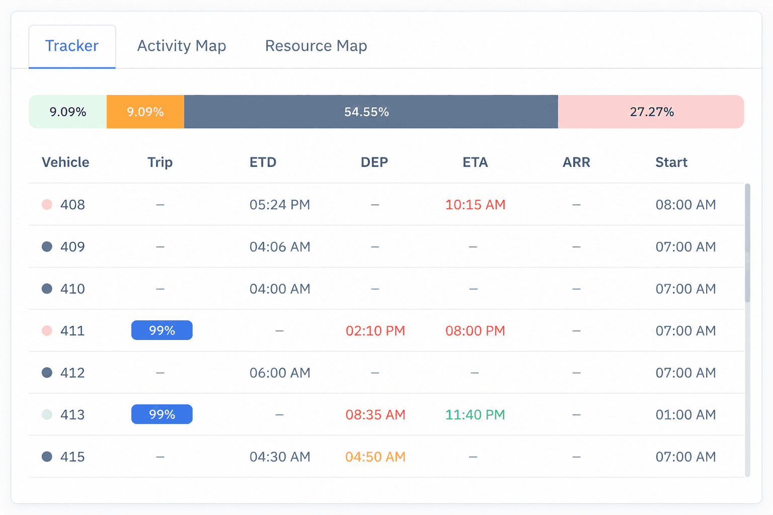 Command your operations in real-time modal