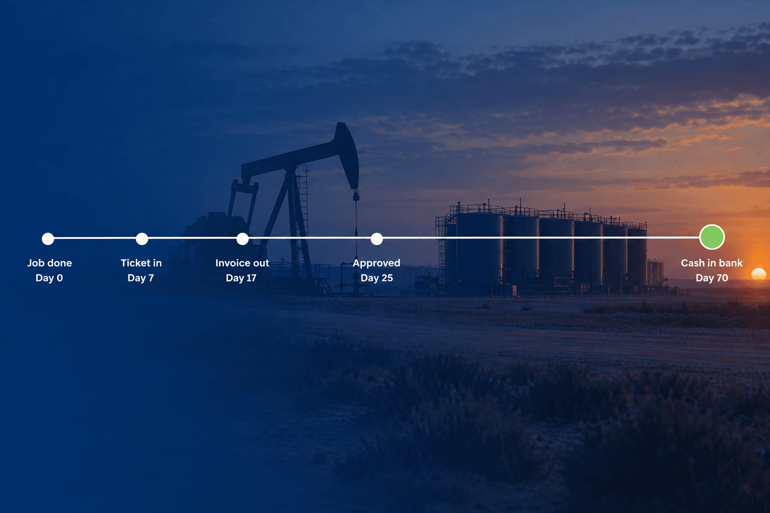 DSO Benchmarks for Oilfield Service Companies, 2026 Edition (with Calculator)